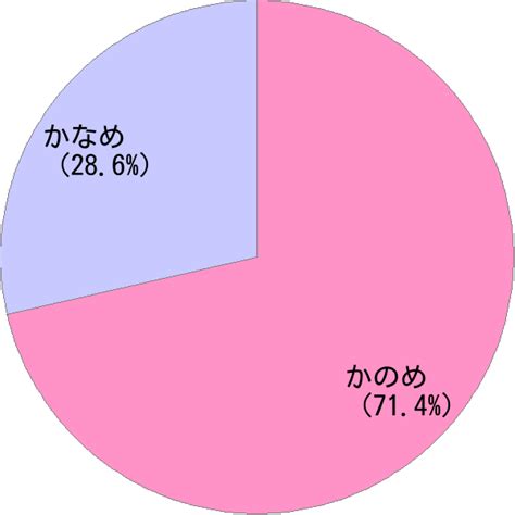 木金|姓「木金」の読み方・読み確率